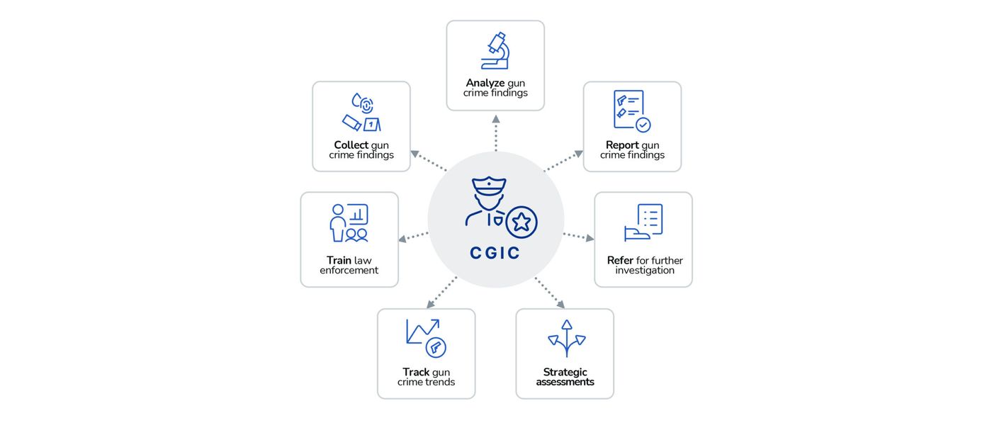 Investigation Workflow: ShotSpotter and Crime Gun Intelligence