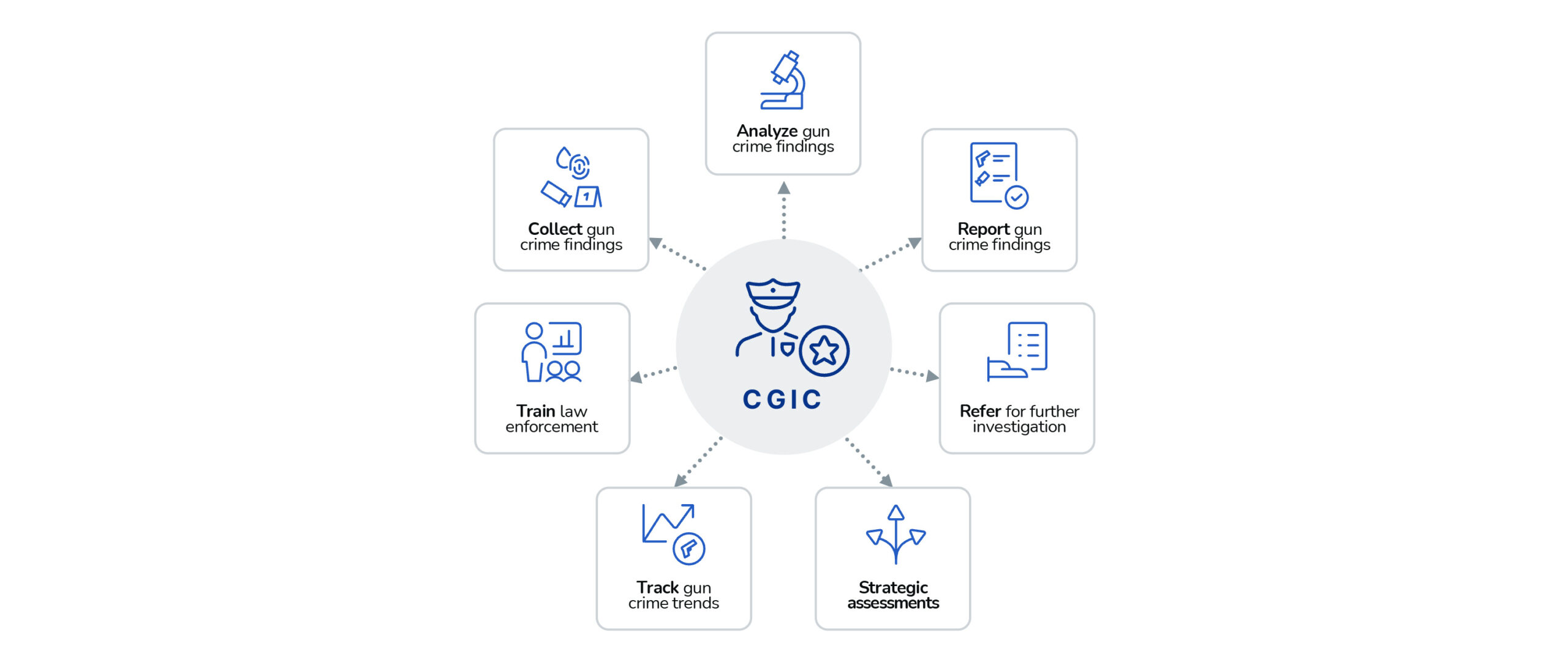 Investigation Workflow: ShotSpotter and Crime Gun Intelligence