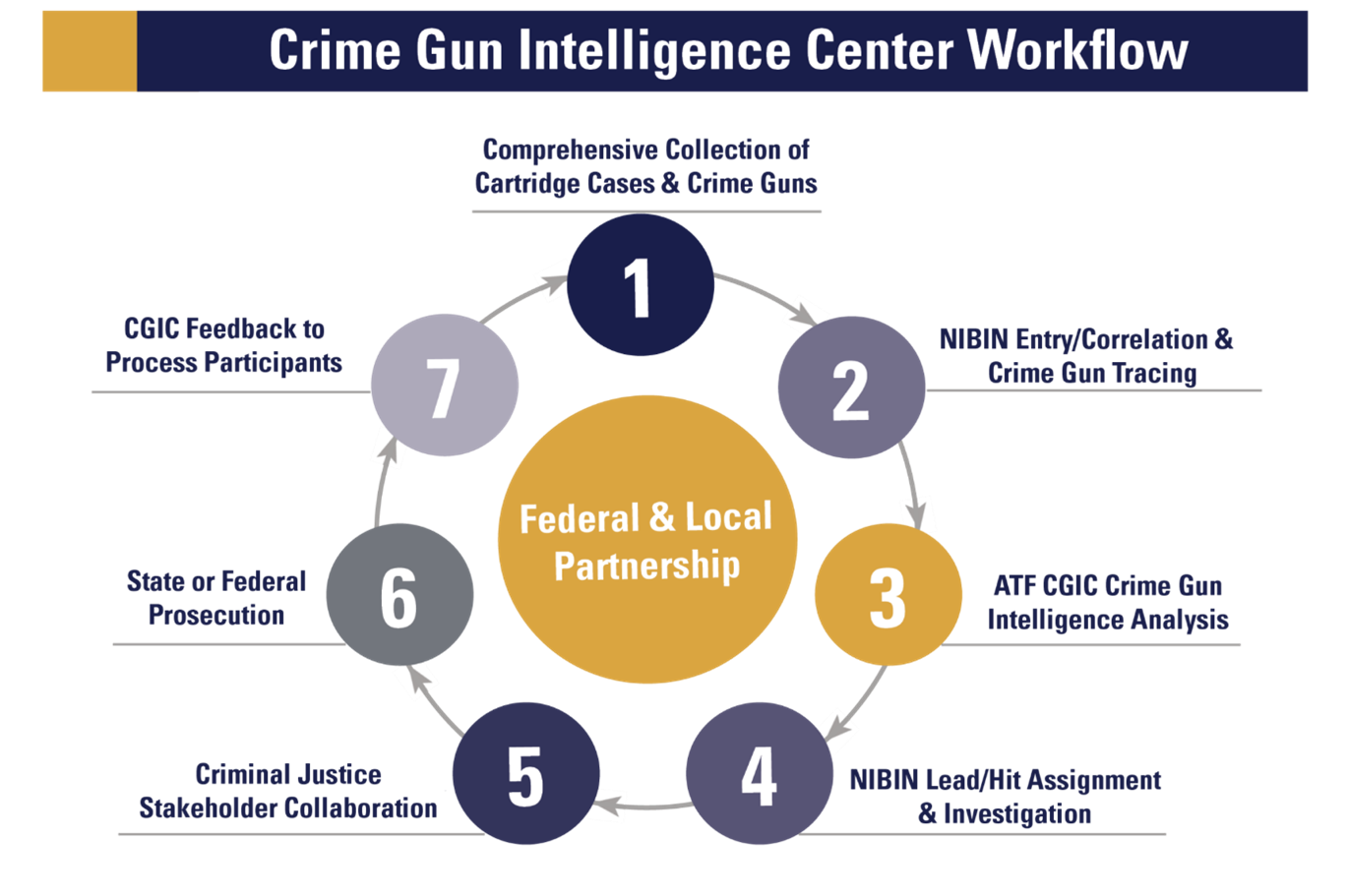 How a Crime Gun Intelligence Center Complements ShotSpotter