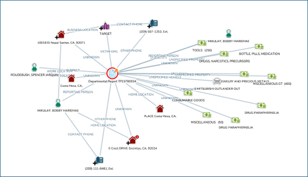 Image of CrimeTracer Gen3 screen showing link analysis and connections between vehicles, locations, people and incidents.