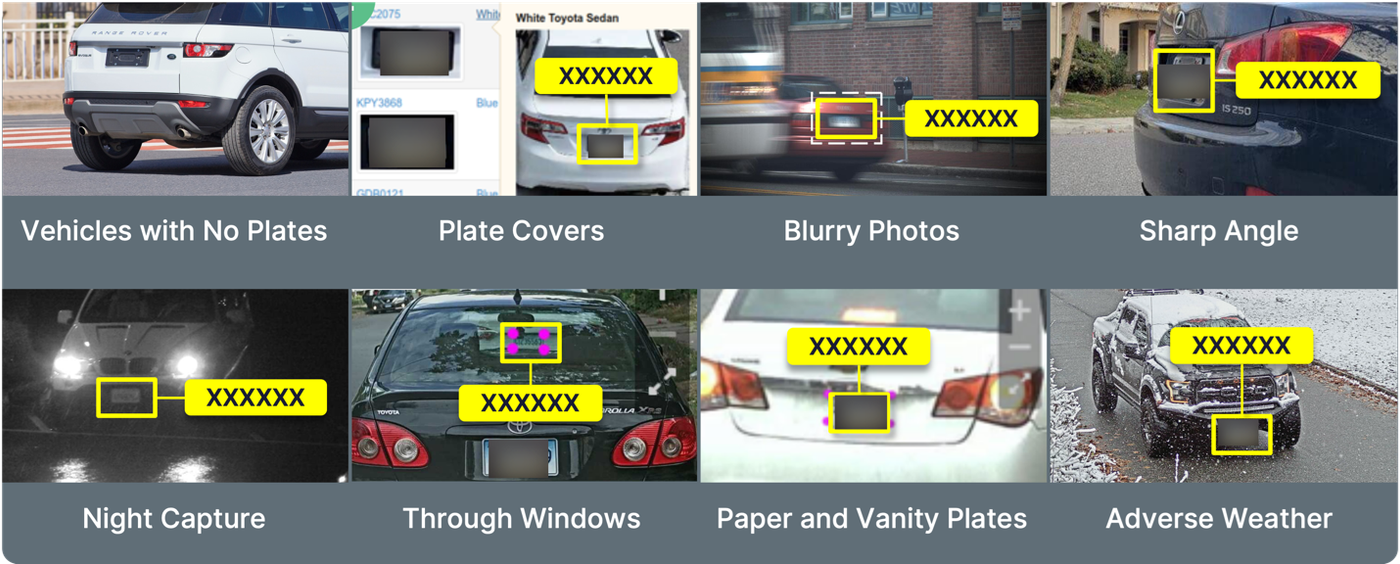 AI-Based Vehicle and License Plate Recognition with PlateRanger ALPR