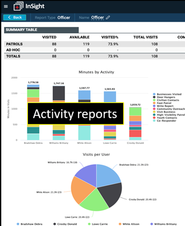 ResourceRouter sample activity reports.