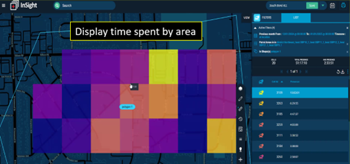 Resource Router sample display time spent by area.
