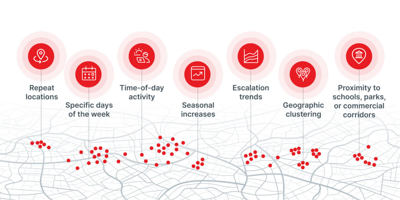 Infographic for SoundThinking blog showing a progression and line between repeat locations, specific days of the week, time-of-day activity, seasonal increases, escalation trends, geographic clustering, and proximity to schools, parks, or commercial corridors.