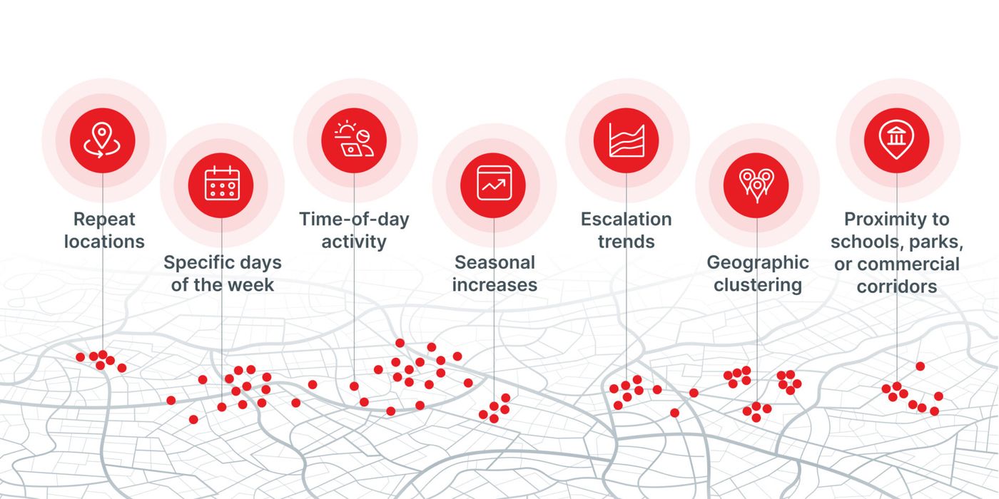 Situational Awareness Starts with Context, Not Just Alerts
