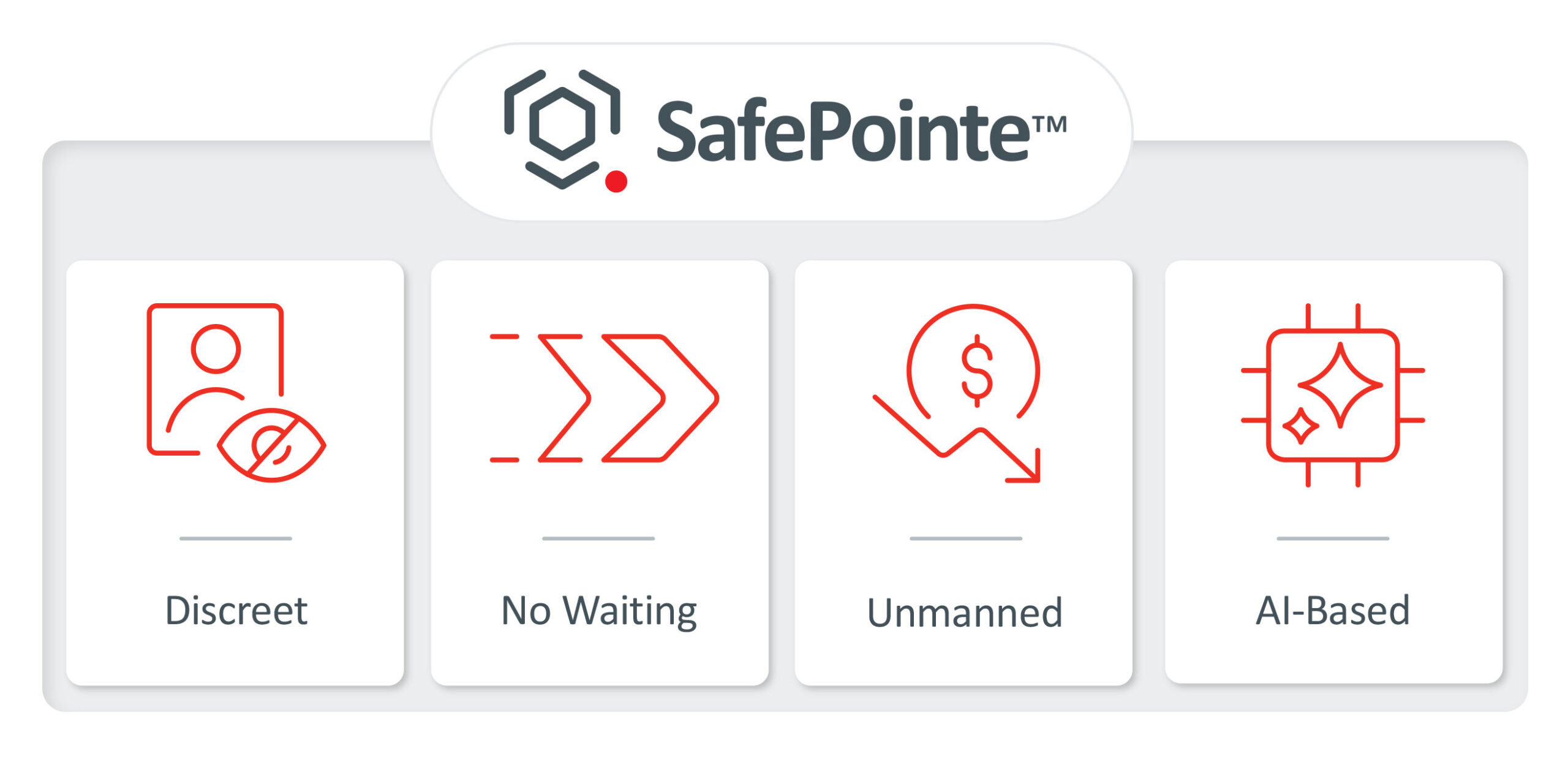 Visitor Screening Solutions: An Overview