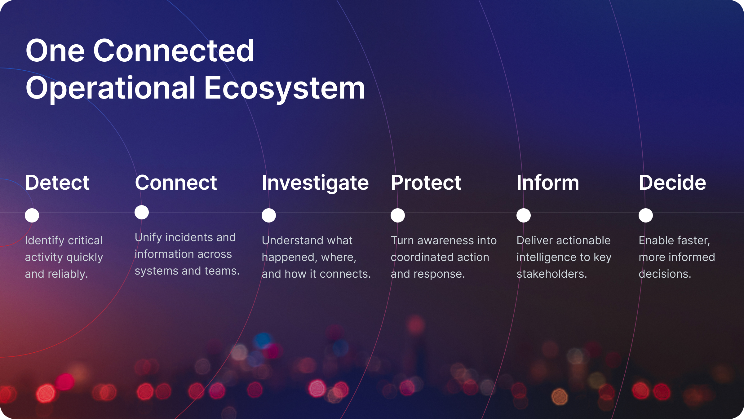 Infographic saying, One Connected Operational Ecosystem and Detect, Connect, Investigate, Protect, Inform and Decide as the steps.