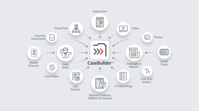 overview-of-all-the-material-that-can-be-captured-in-casebuilder