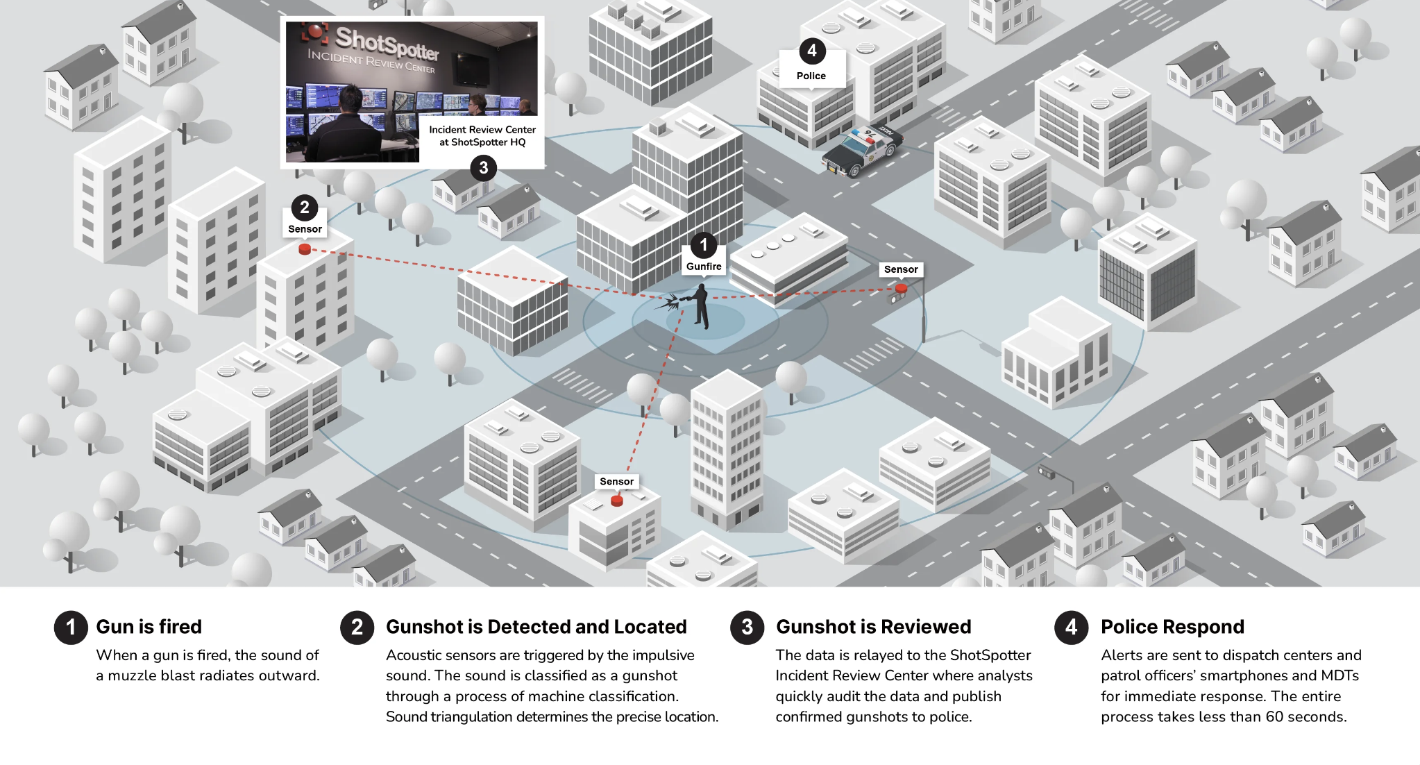Tom Chittum Discusses ShotSpotter on Law Enforcement Podcast