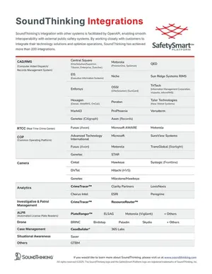 SoundThinking Integrations