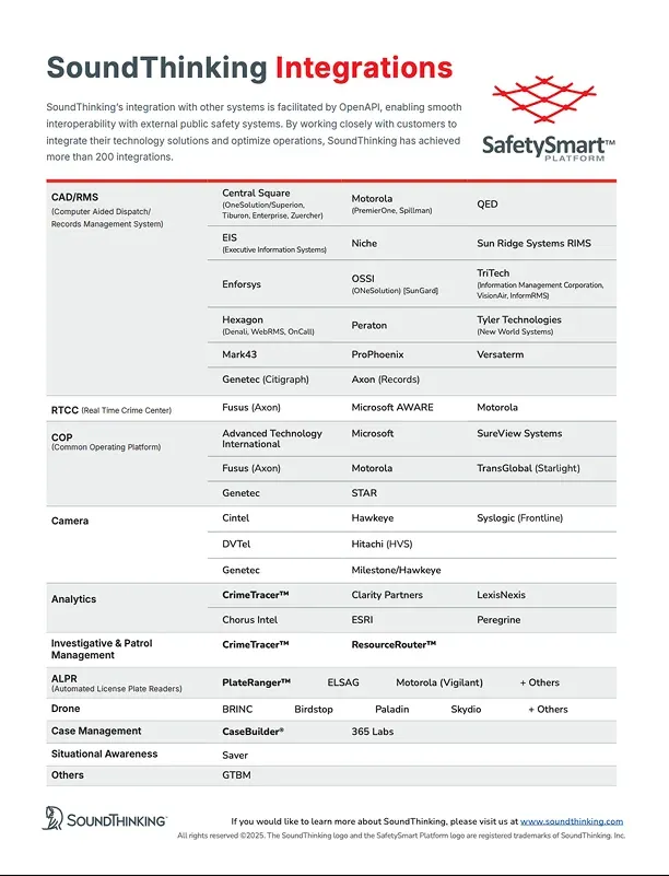 Learn More About SoundThinking Integrations