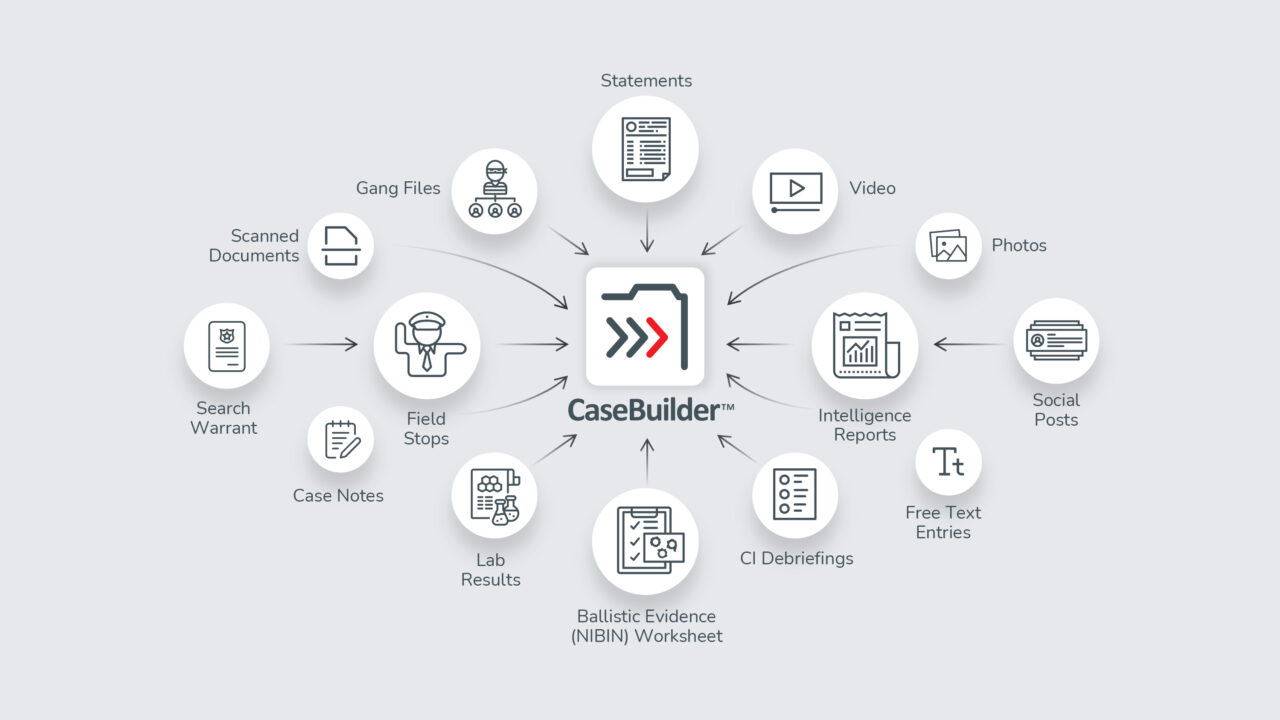 Information Sharing for Law Enforcement Databases –SoundThinking