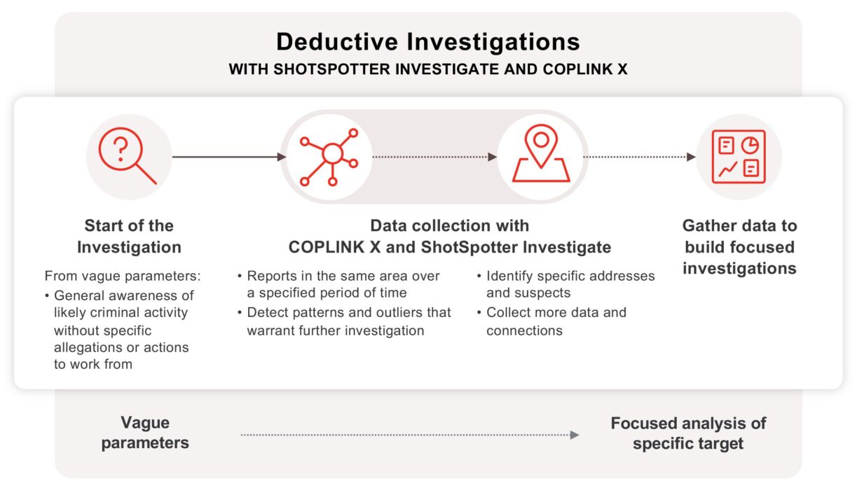 deductive_investigations