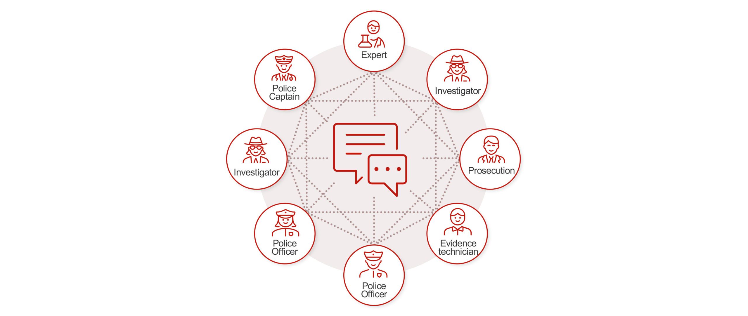 feedback-to-all-stakeholders