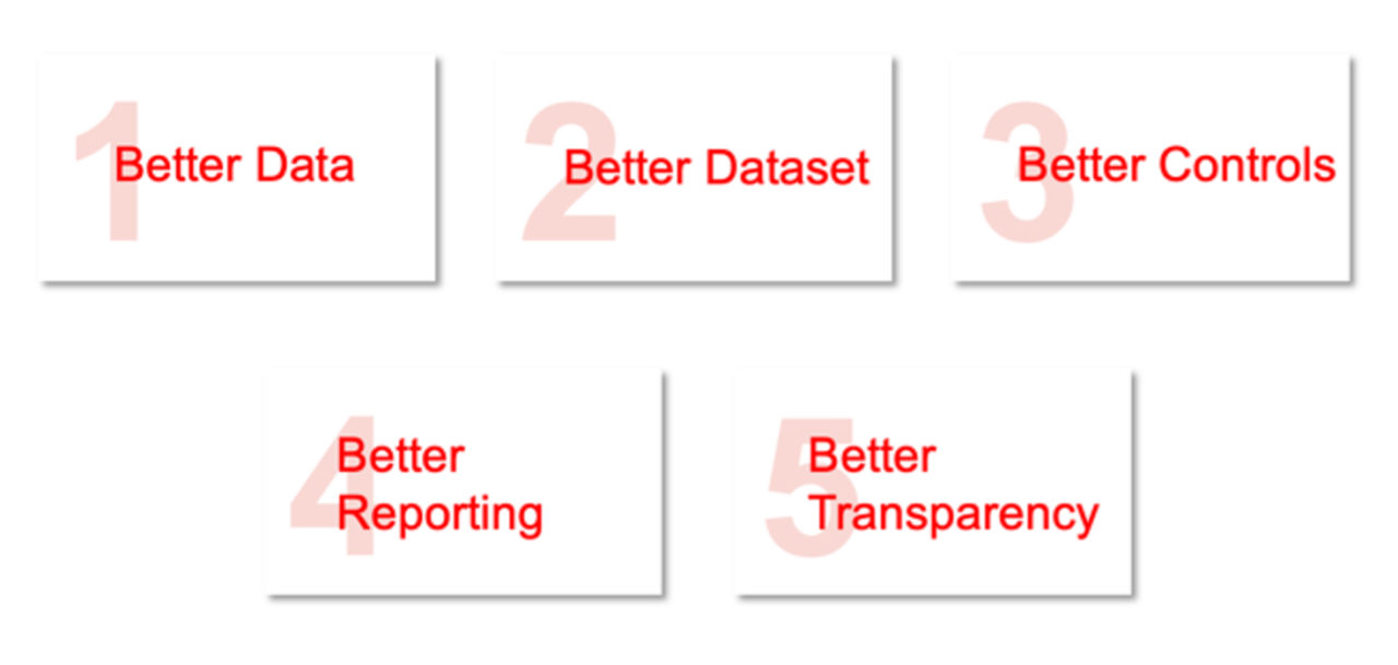 5 police patrol software features