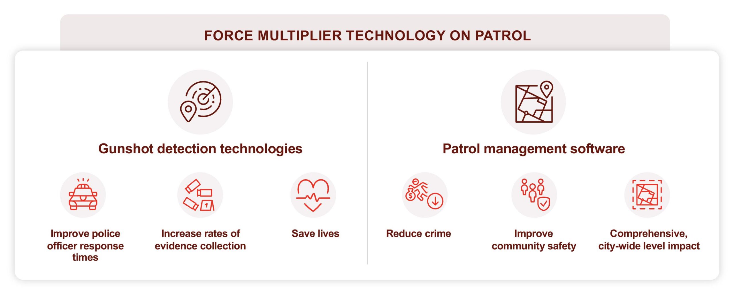 force_multiplier_technology_on_patrol