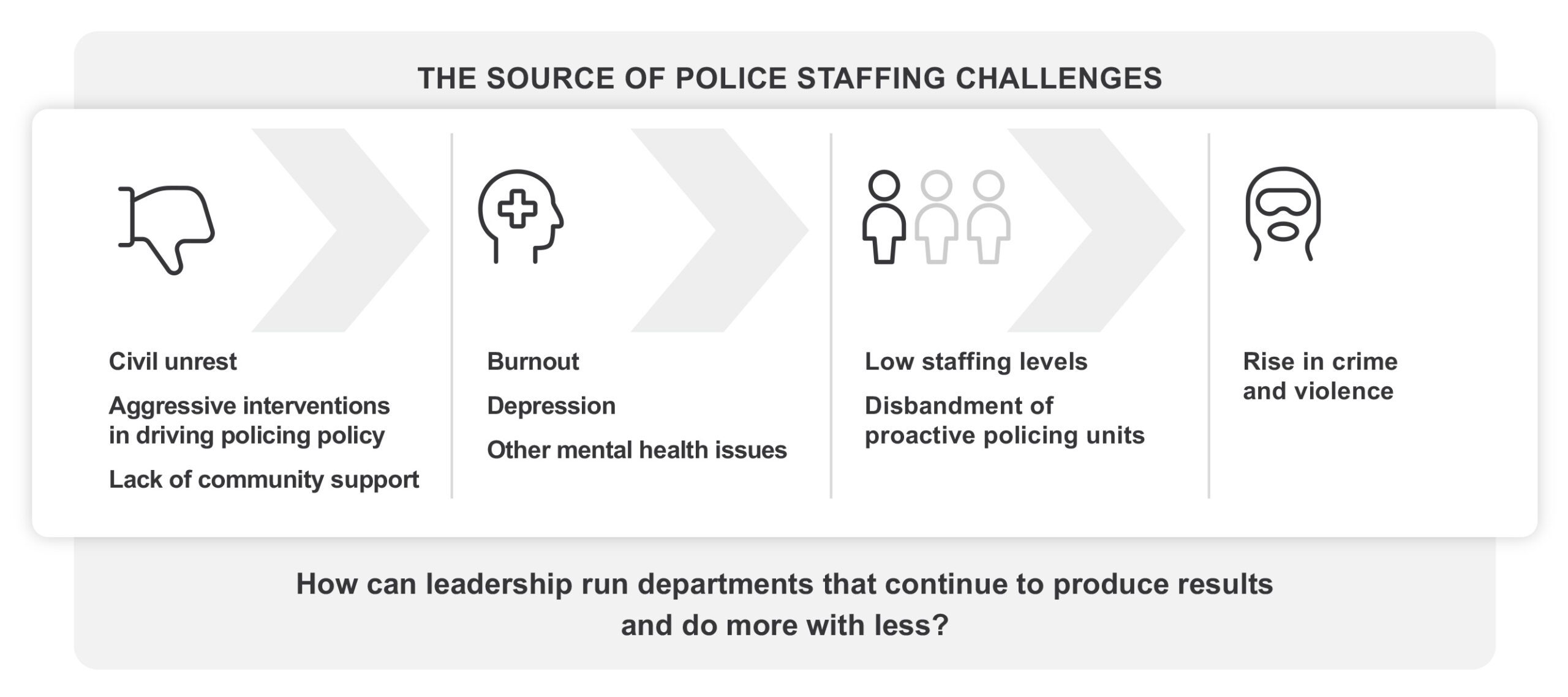 source_of_police_staffing_challenges
