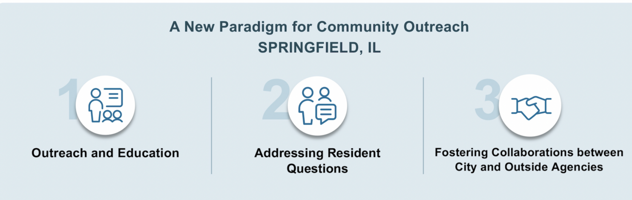 springfield-paradigm