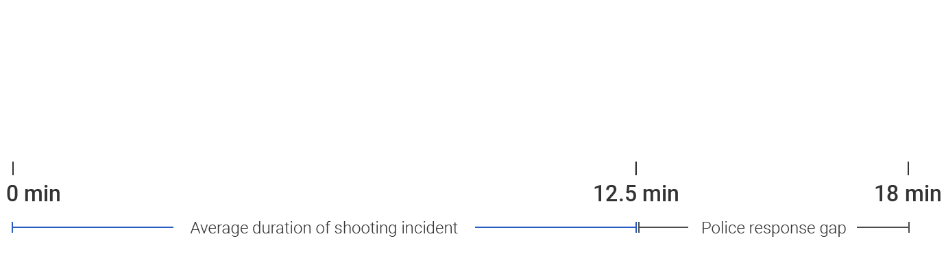 a line graph showing the height of a clock tower