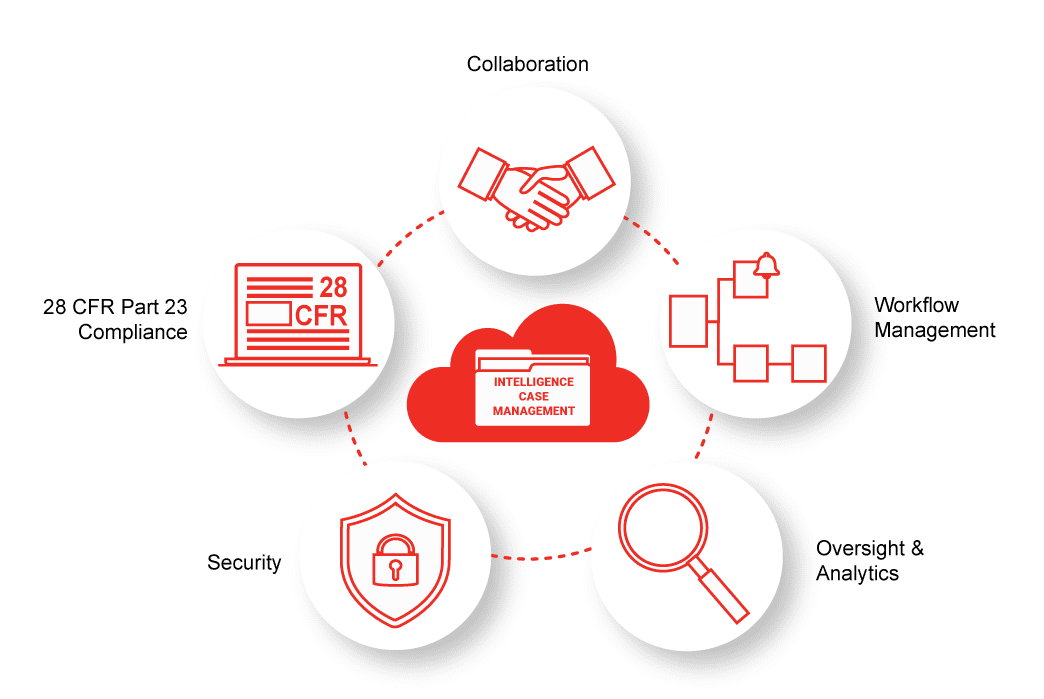 intelligence-investigations-case-management-system