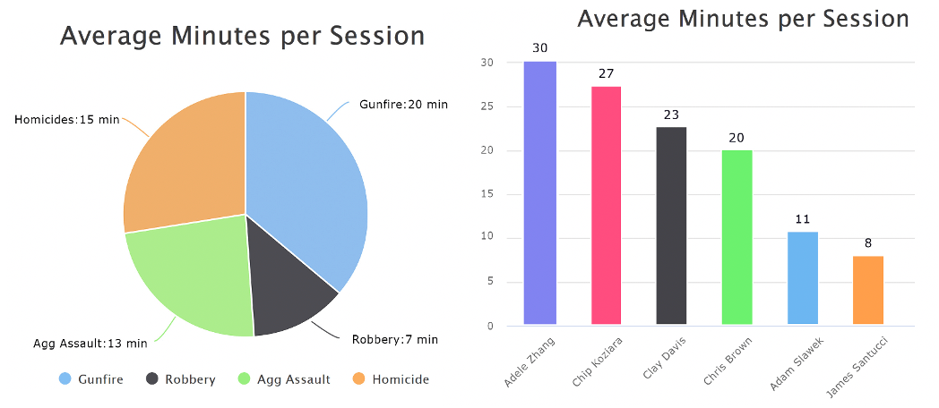 data for crime analysis program