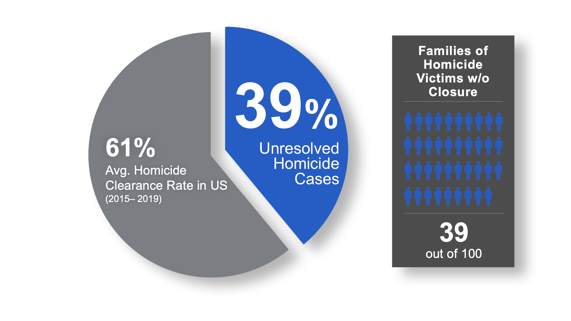 case management stat