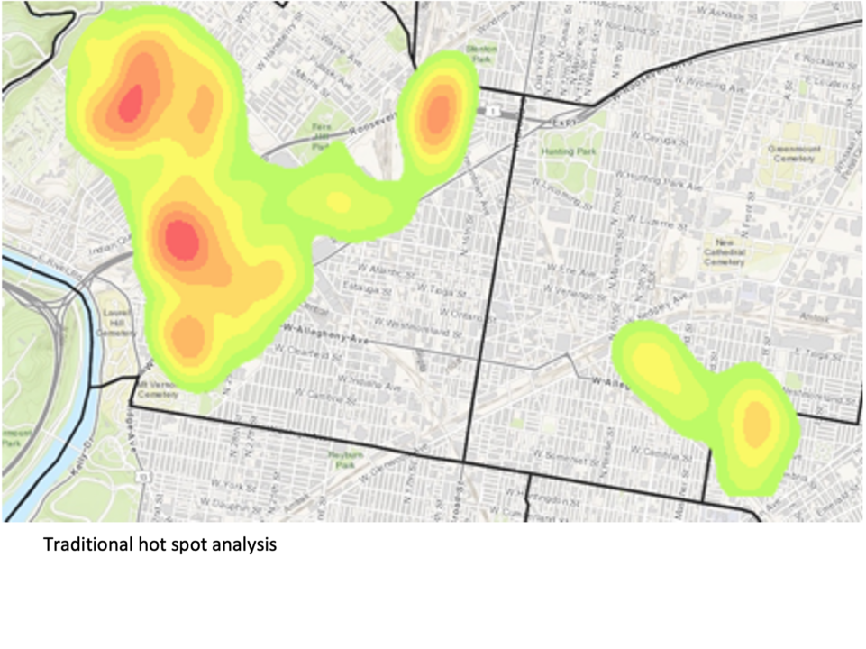 traditional hot spot analysis