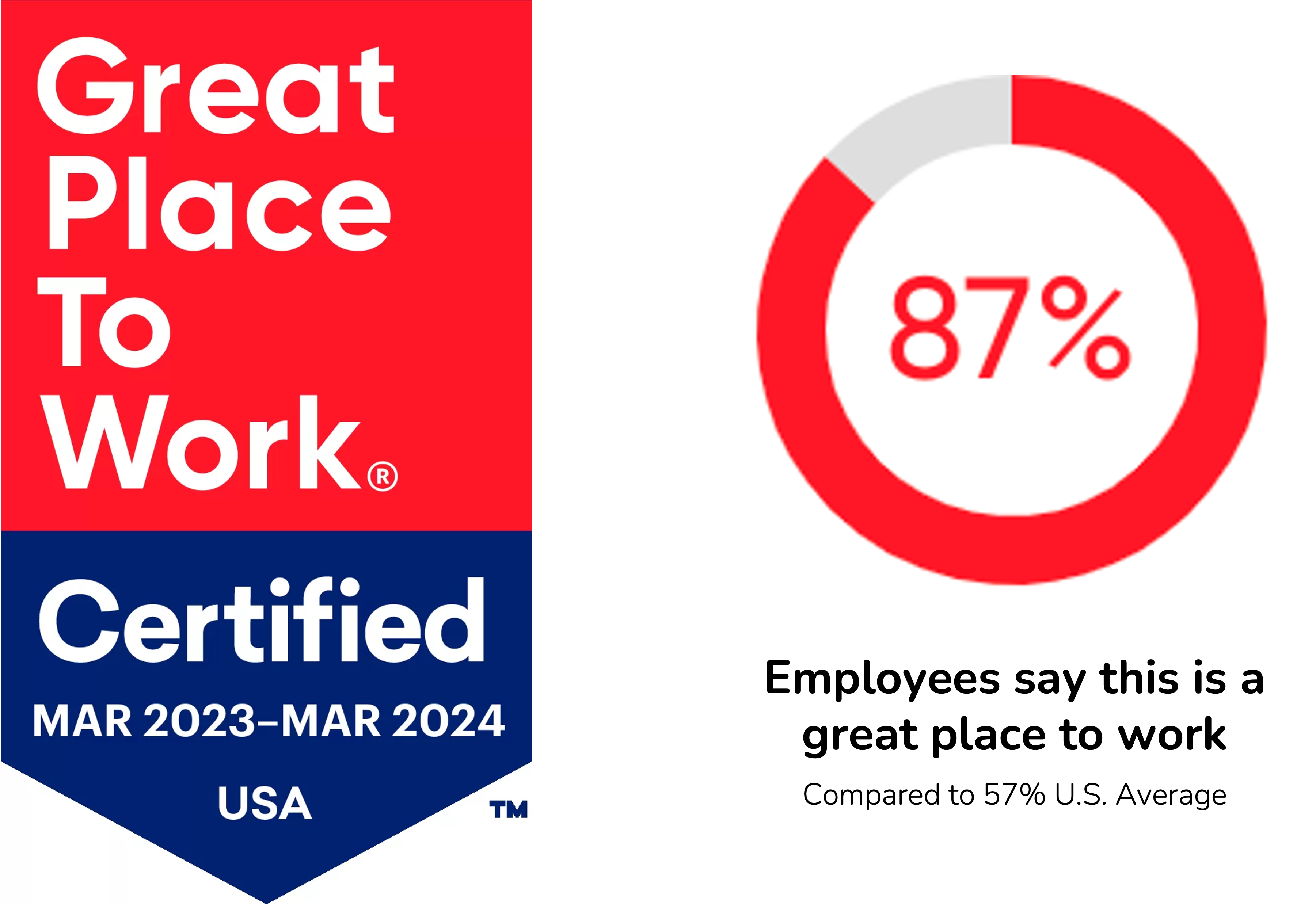 a red white and blue banner with the words great place to work