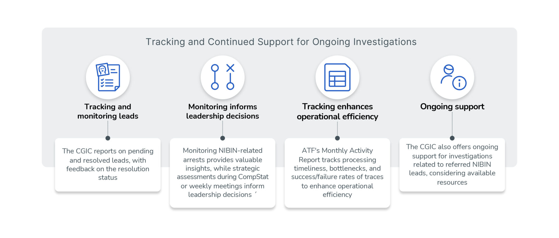 tracking-and-continued-support-ongoing-investigations