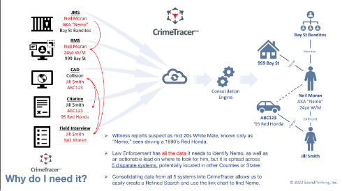 law-enforcement-data-management-nemo-lookup