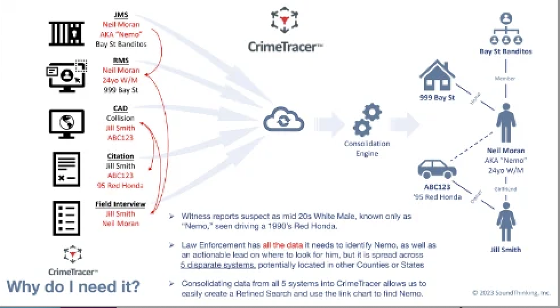 crimetracer-across-jurisdictions