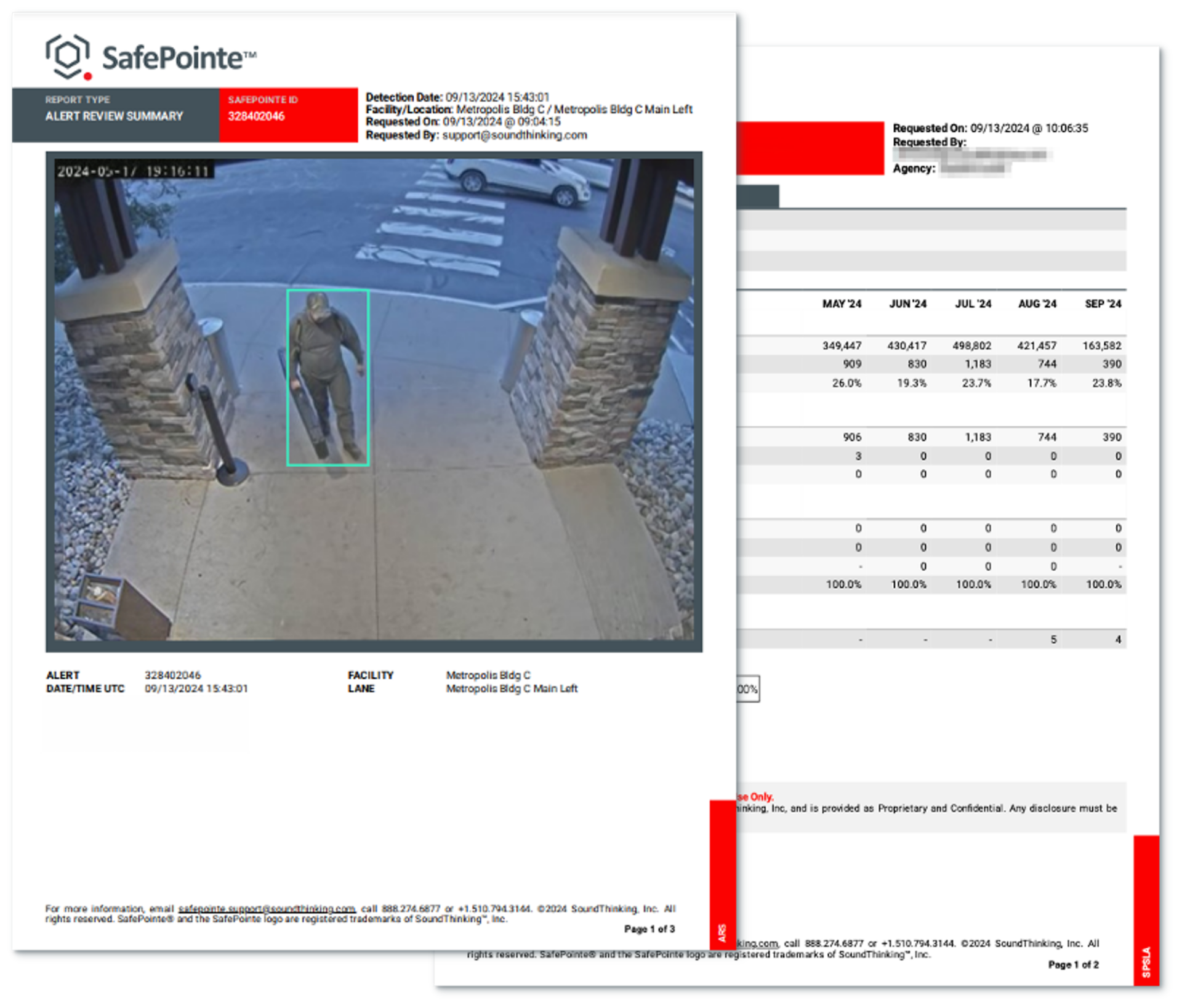 SafePointe Reports and Metrics