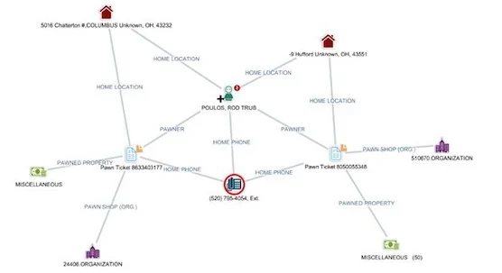 Screenshot of expanded searches and link analysis in CrimeTracer.
