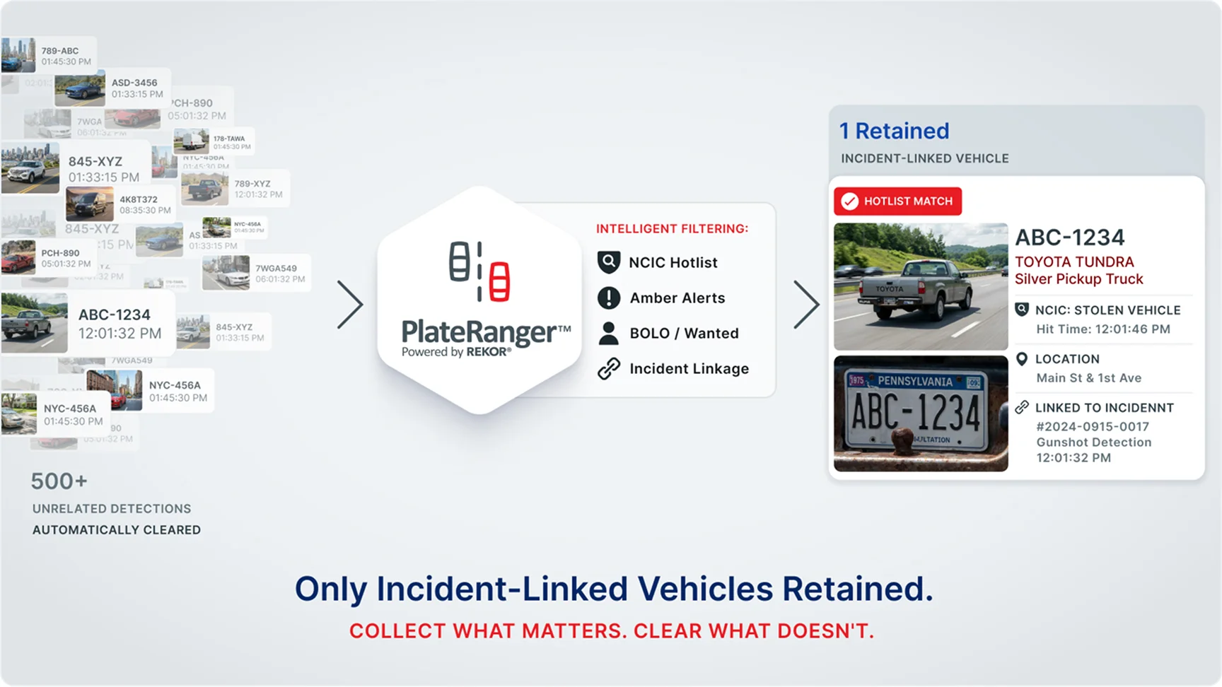 incident-based
