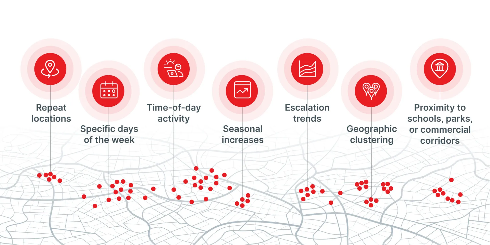 Infographic for SoundThinking blog showing a progression and line between repeat locations, specific days of the week, time-of-day activity, seasonal increases, escalation trends, geographic clustering, and proximity to schools, parks, or commercial corridors.