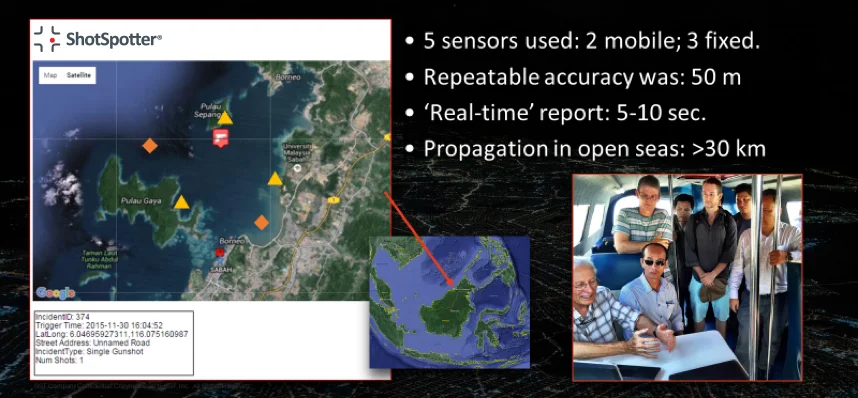 overview-of-sensors-used