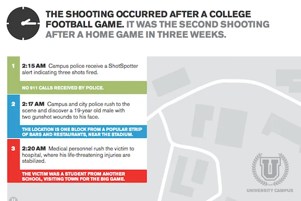 a map of the shooting occurred after a college football game