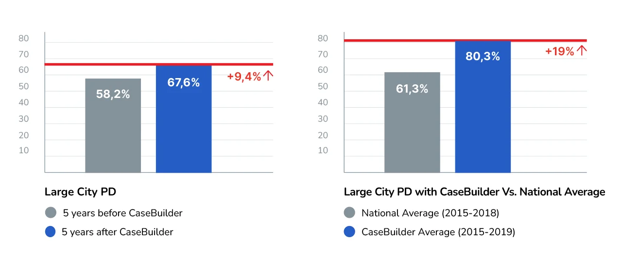 large-city-PD