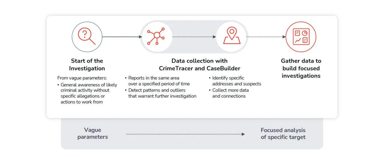 deductive-analysis