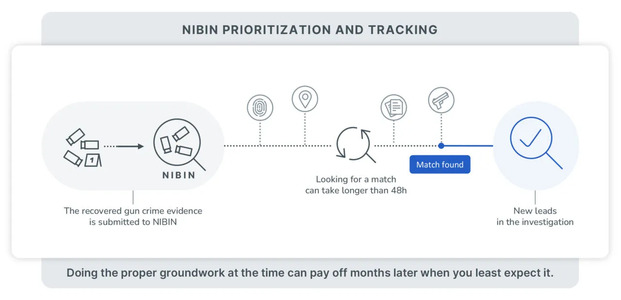 nibin-prioritization-and-tracking