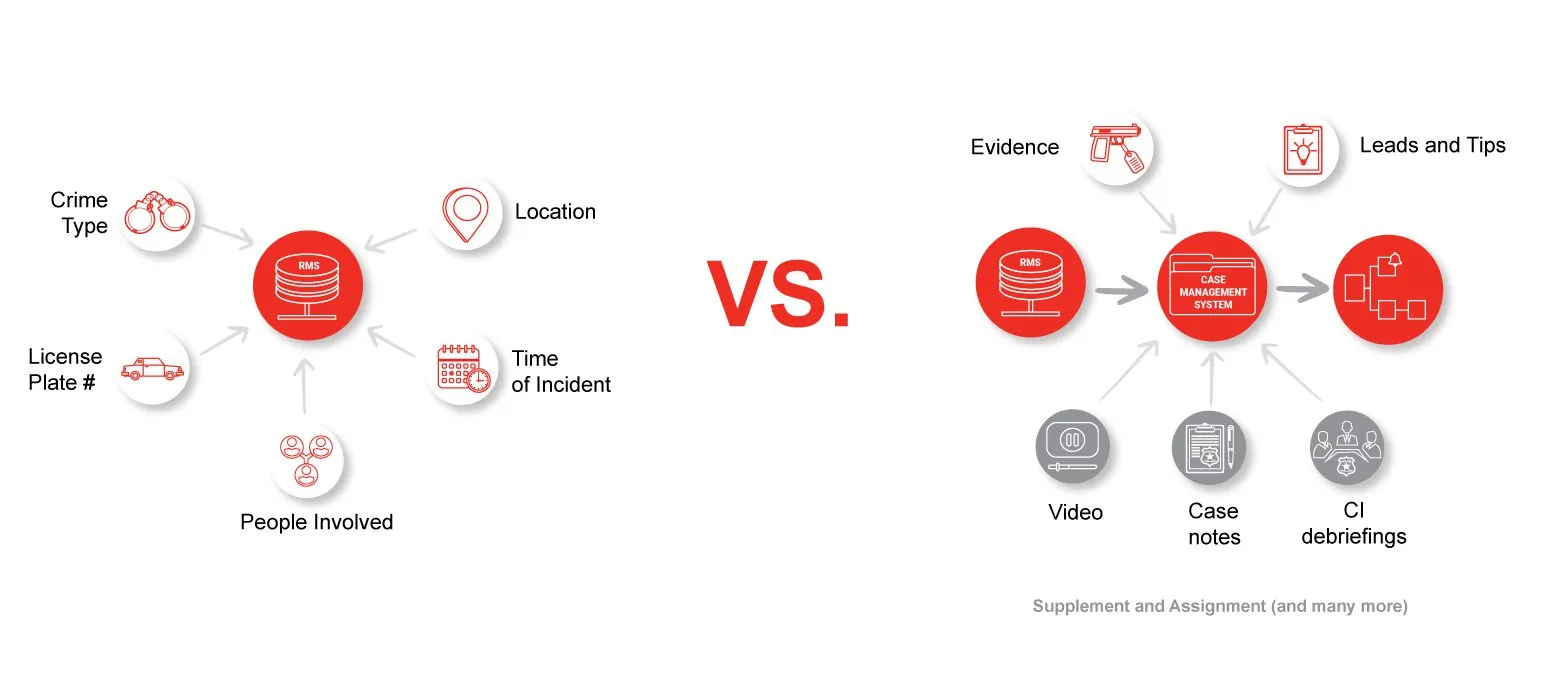 rms_vs_case_management