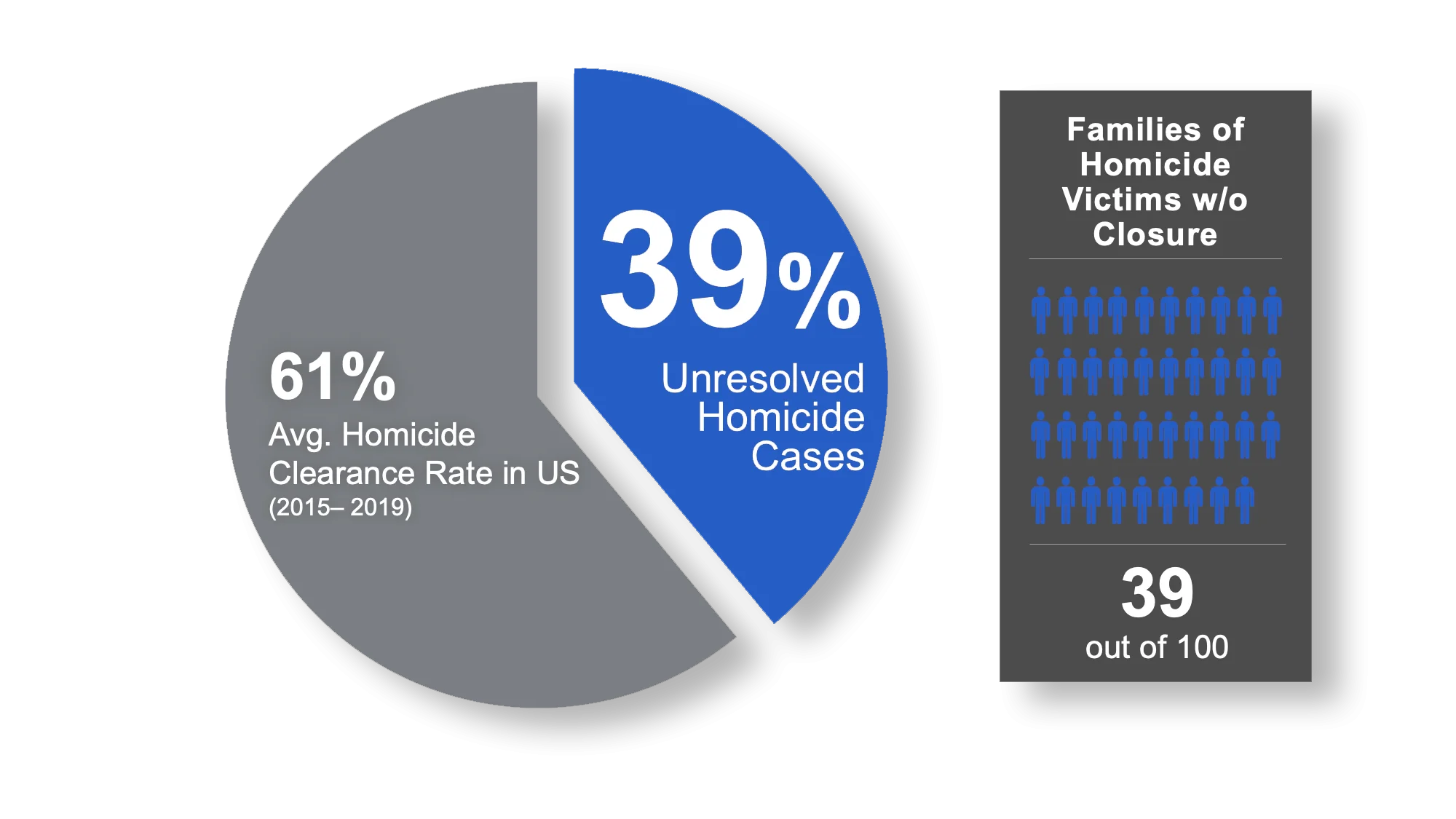 a pie chart showing the percentage of families in the united states