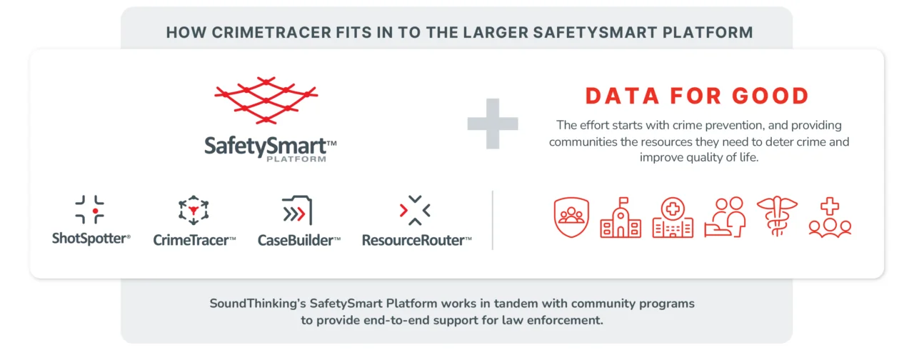 safetysmart-and-datafor-good