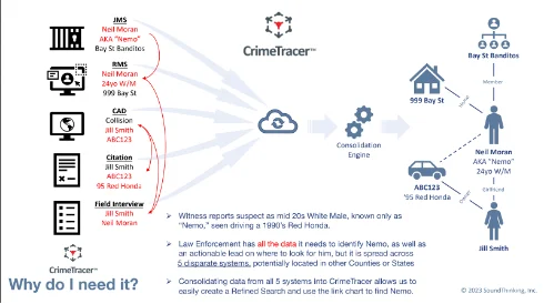 law-enforcement-data-management-nemo-lookup