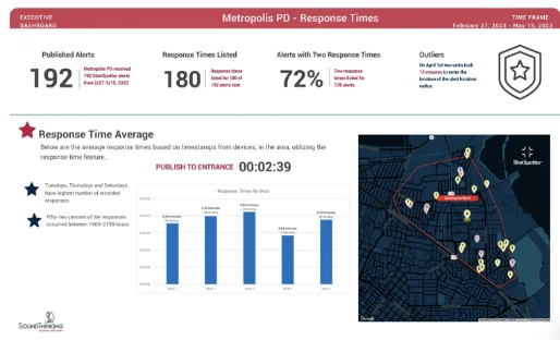 best-gunshot-detection-shotspotter-response-time-recording