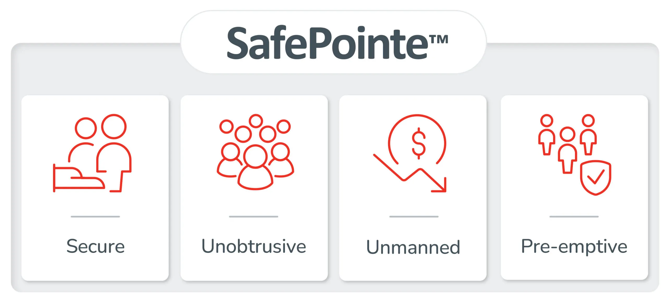 a screen shot of the safepointe app