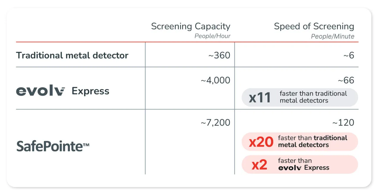 screening-capacity-key-feature-4