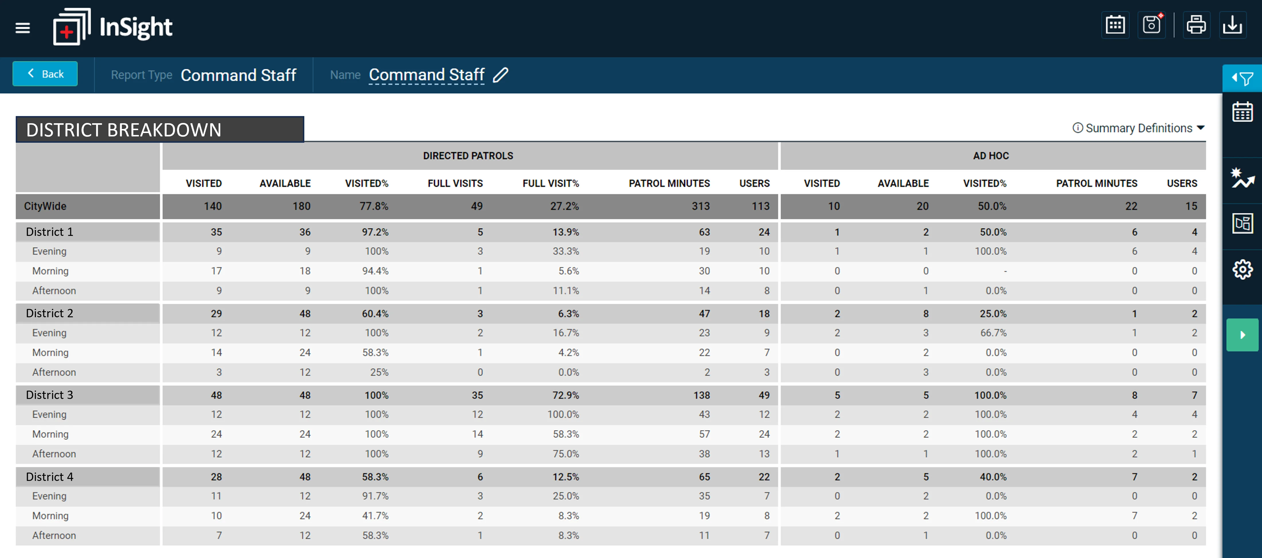 a screen shot of a table with a number of items on it