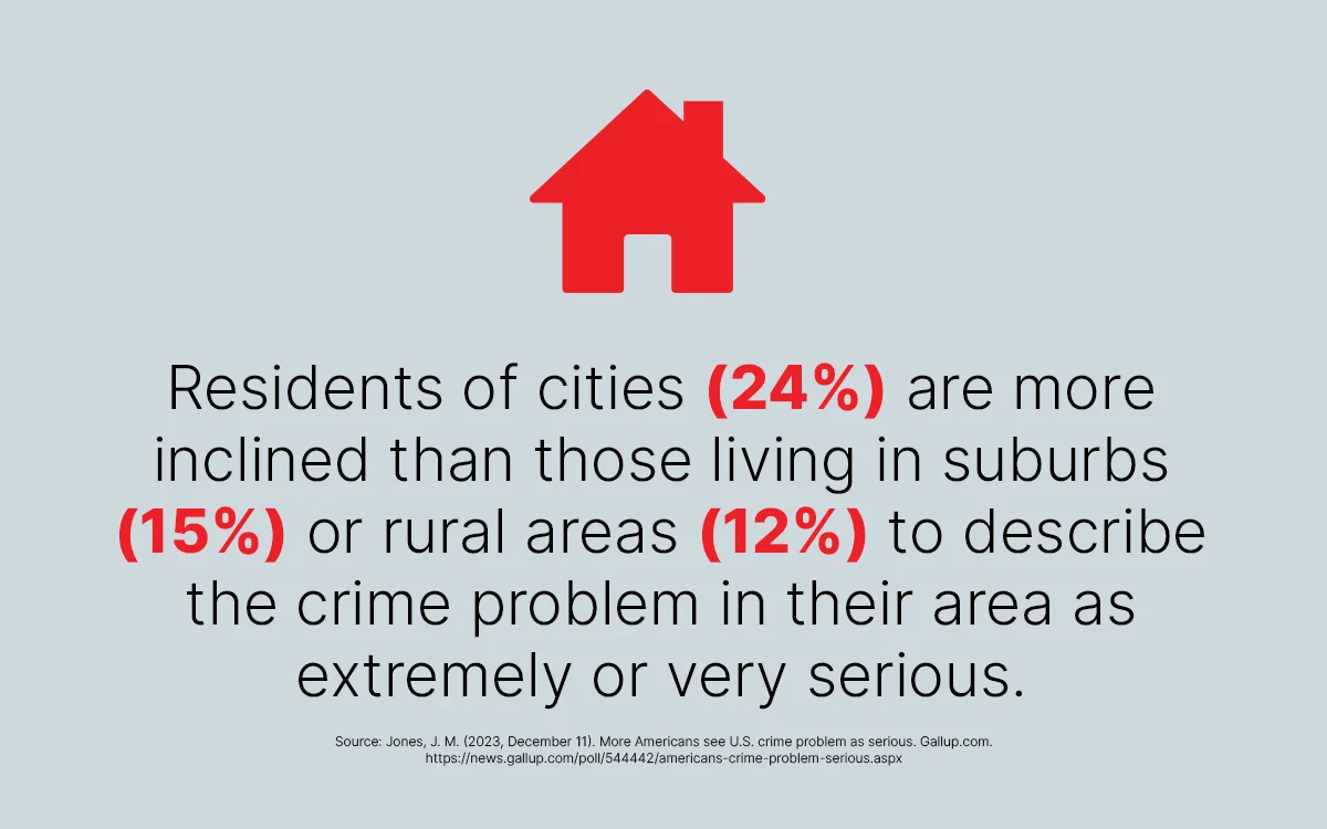 residents-of-cities-compared-to-urban-areas