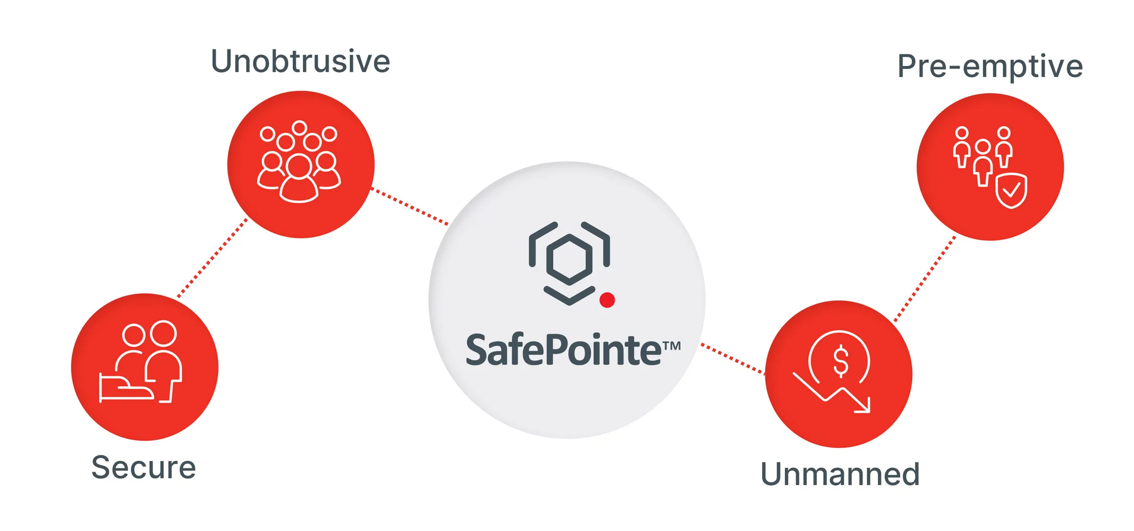safepointe-features